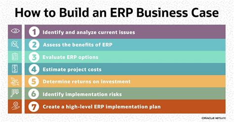 Business Plan For Erp Implementation - Encycloall