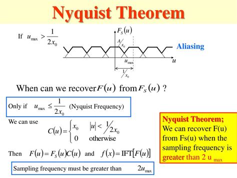 nyquist sampling theorem