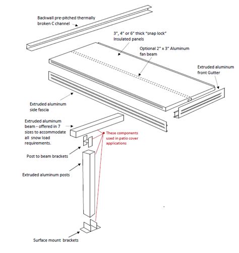 How To Install Insulated Aluminum Patio Cover - Patio Furniture