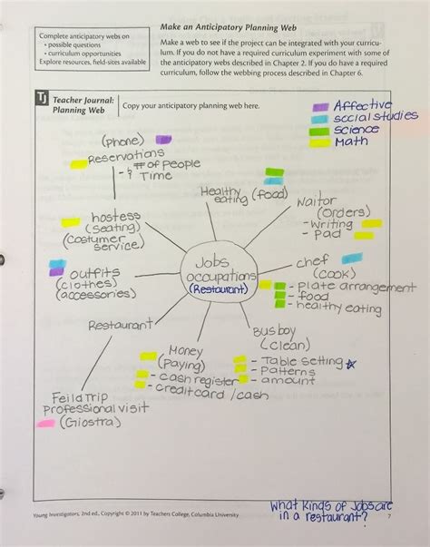 Project Approach Examples – Parent PhD