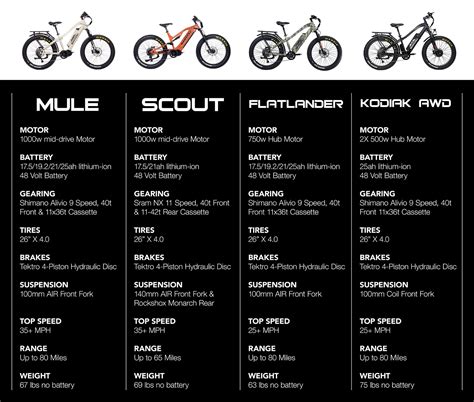 Bike Comparison | Bakcou