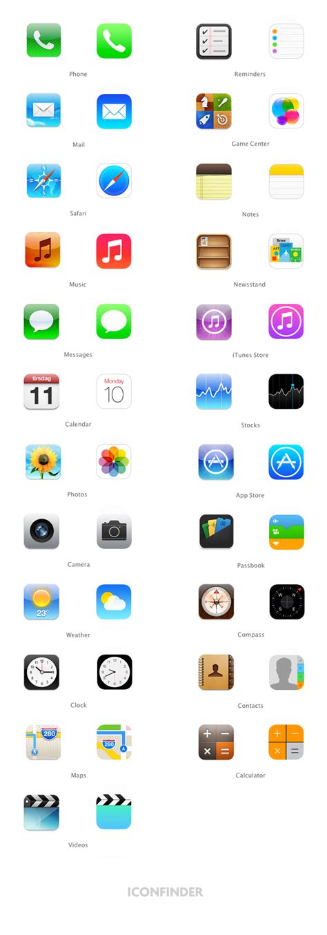 A closer look at the iOS7 icons – The Iconfinder Blog