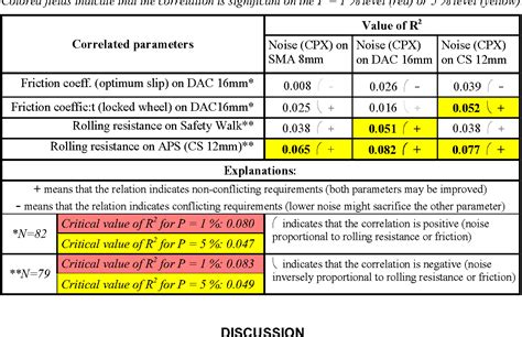 Rolling Coefficient Of Friction - jjjasela