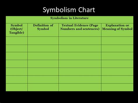 the giver symbolism chart - Keski