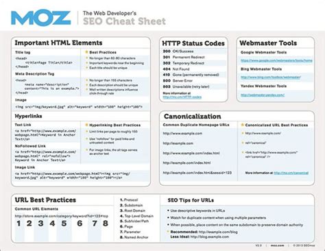 8 Must-have Cheat Sheets for Web Designers and Developers - Web Design ...