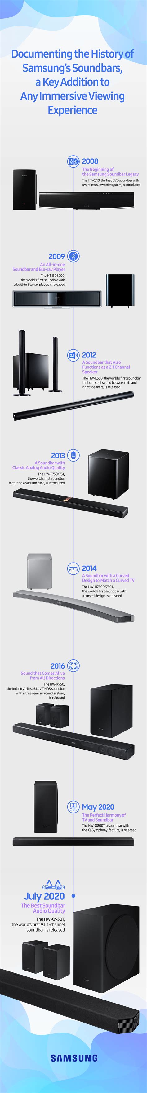 [The Sound of the Future] ③ Documenting the History of Samsung’s ...