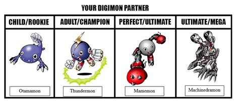 Does this Mamemon line work? : r/digimon