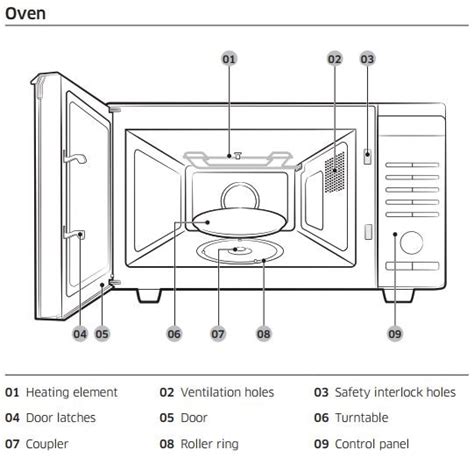 Description of Control panel and Microwave Oven(MC28M6055C)? | Samsung India