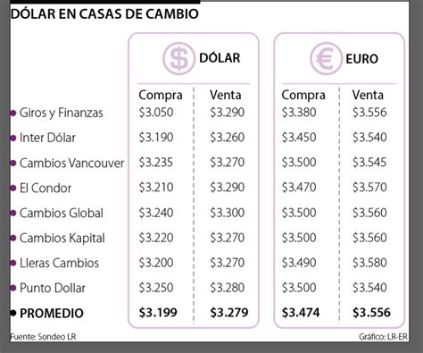 20 Millones de Pesos Colombianos a Euros - GudMornin