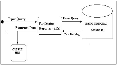 Process Architecture | Download Scientific Diagram