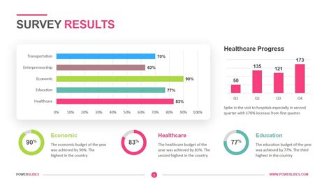 Survey Results Template For Your Needs - Riset