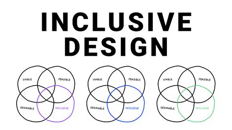 Inclusive Design Toolkit | Figma