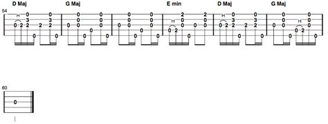 Clawhammer Banjo Song and Tab of the Week: “Rocky Top”