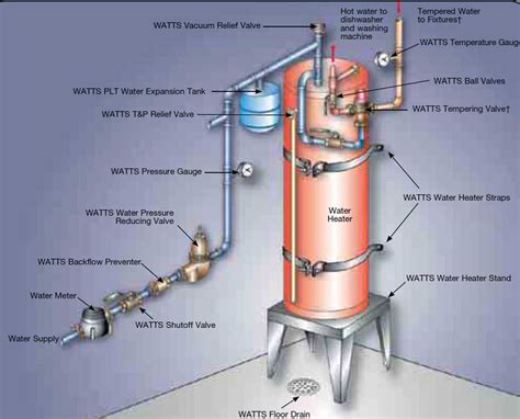 Diy water heater installation – Artofit