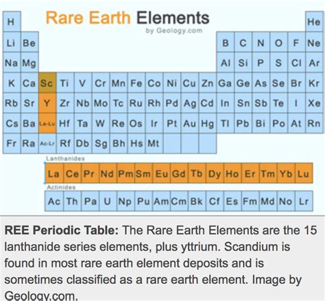 Rare Earth Metals And REMX - VanEck Vectors Rare Earth/Strategic Metals ...