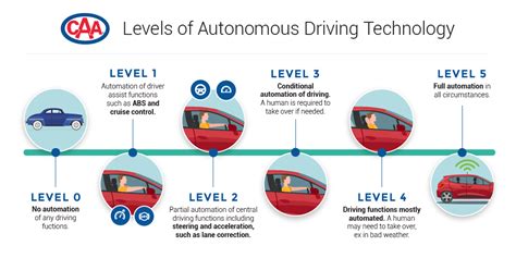 Self-Driving Cars & AI — An Intro - Data-Driven Science