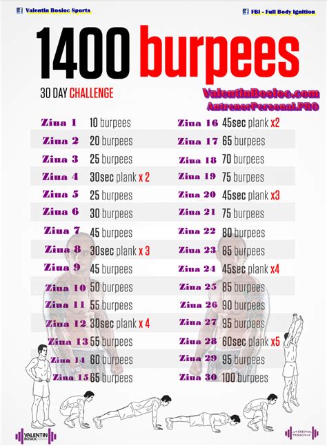 1400 Burpees Challenge - PROVOCARE | Workout challenge, Burpees, Burpee challenge