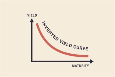 Yield Curve Inversion: Significance & Its Impact on Economy