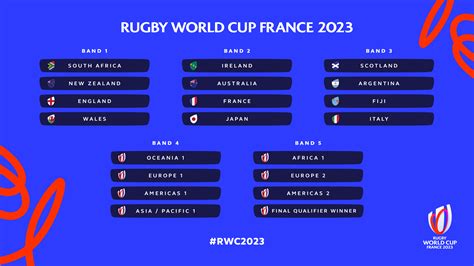 Todas las miradas se van a París para el sorteo de la Rugby World Cup ...