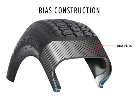 How Thick Are Tire Sidewalls? | Expert Advice