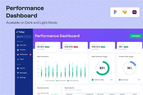 Performance Dashboard, Graphic Templates - Envato Elements