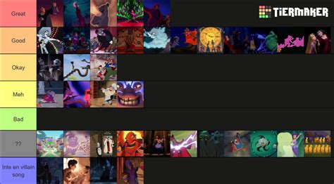 Disney/Pixar Villain Songs Tier List (Community Rankings) - TierMaker