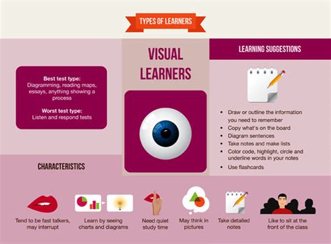 Visual Learners - Nicholas Martin's Technology Applications Blog