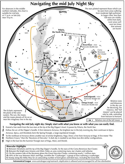 Navigating the Night Sky for July 2023 - Monthly Star Maps from the Astronomical League