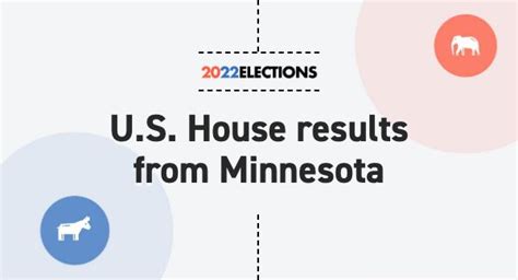 Minnesota House Election Results 2022: Live Map | Midterm Races by District