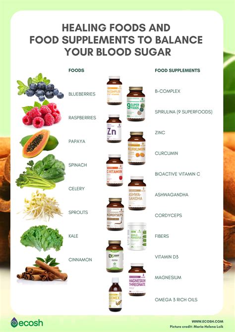 BLOOD SUGAR, DIABETES, HYPOGLYCEMIA - How to Lower Your Blood Sugar Naturally? - Ecosh Life