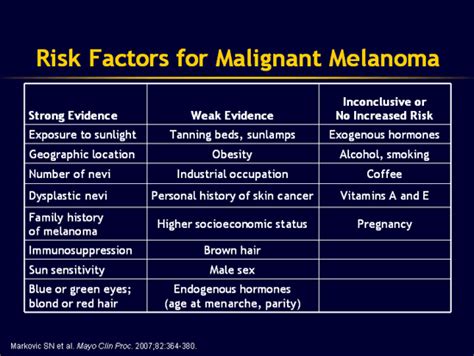 Anti-CTLA-4 Monoclonal Antibodies for the Treatment of Malignant Melanoma