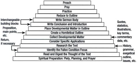 How to Write an Expository Sermon: A Step-by-Step Guide