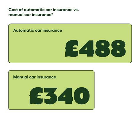 Automatic car insurance | GoCompare