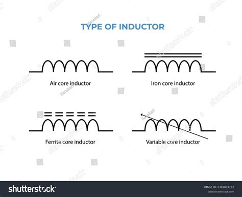 Diferentes tipos de símbolo inductor. símbolo: vector de stock (libre de regalías) 2369803783 ...