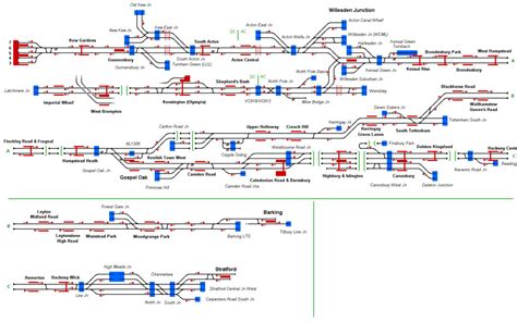 Railway Operation Simulator - North London Line by Krizar