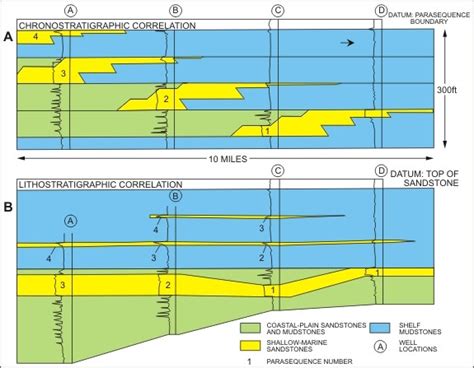 Reservoir Characterization - Chapter 11