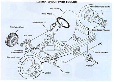 Go Kart Frames and Frame Kits | Lawnmower Pros