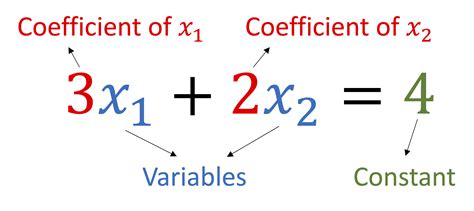 Matrices and Systems of Linear Equations