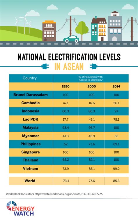 Exploring Rural Electrification Challenges in ASEAN - Energy Watch: Global & Regional Energy ...