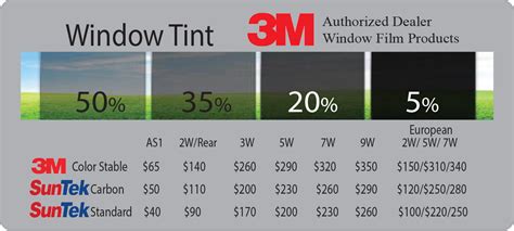 The Best Window Tint Percentages Chart References - Iki Sale Stock