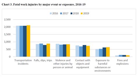 Construction Jobsite Deaths, Fatality Rate Climb | 2020-12-16 | Engineering News-Record