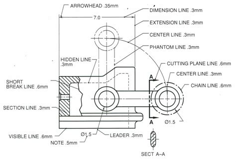 TECHNICAL DRAWING & ALPHABET OF LINE - SchoolWorkHelper