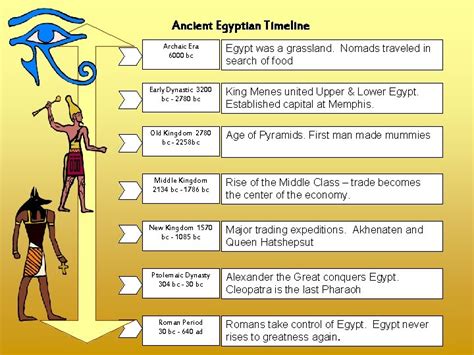 Ancient Egyptian Timeline Archaic Era 6000 bc Egypt