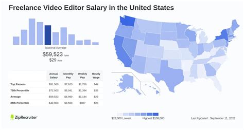 Freelance Video Editor Salary: Hourly Rate December 2024