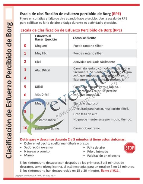 Borg Scale Spanish | Eventium