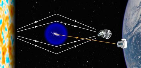 Physics - Dark Matter Mapped Around Distant Galaxies