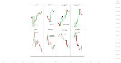 Let's talk about Candlestick Chart Patterns for BINANCE:BTCUSDT by ...