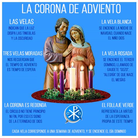 La corona de Adviento - Voz Católica