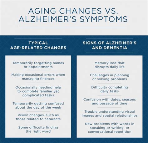 Detecting Alzheimer’s Symptoms & Stages – Best Care Senior Living