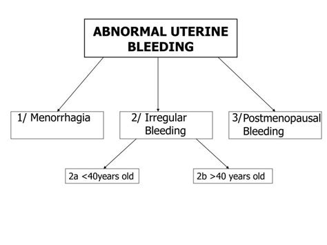 PPT - Abnormal Uterine Bleeding PowerPoint Presentation - ID:497736